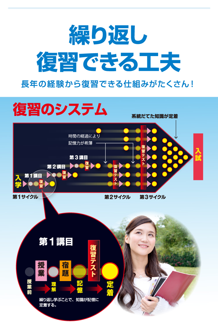 繰り返し復習できる工夫_長年の経験から復習できる仕組みがたくさん!