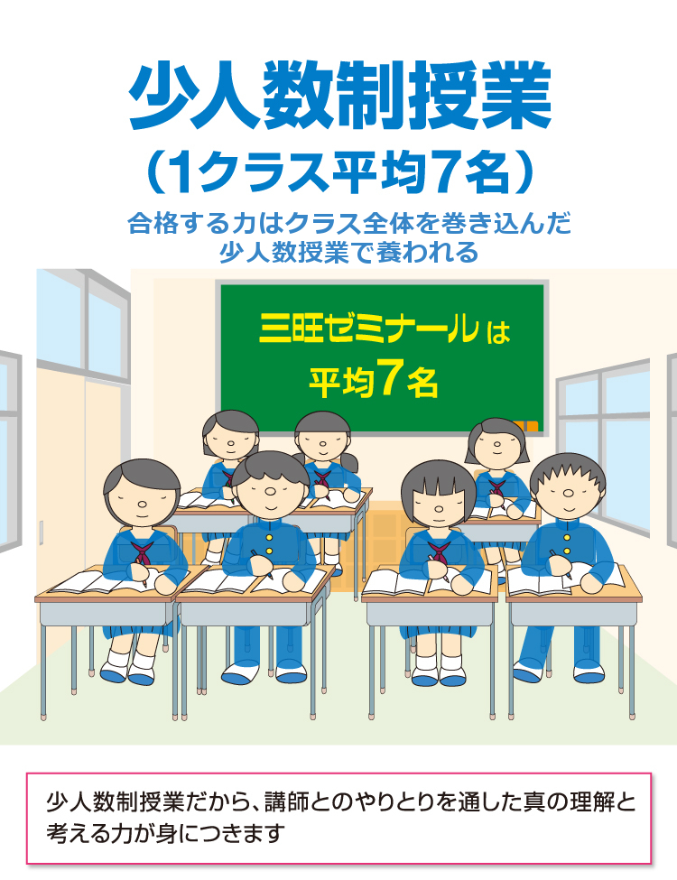 三旺ゼミナールは少人数制授業（1クラスの人数は平均7名）_合格する力はクラス全体を巻き込んだ少人数授業で養われる